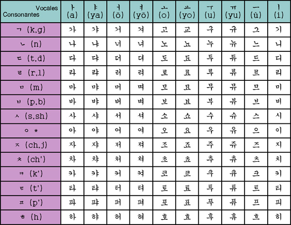 hangul